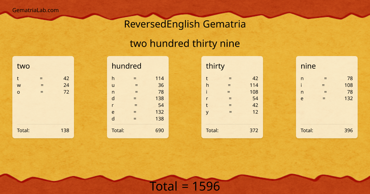 two hundred thirty nine in reversedEnglish Gematria